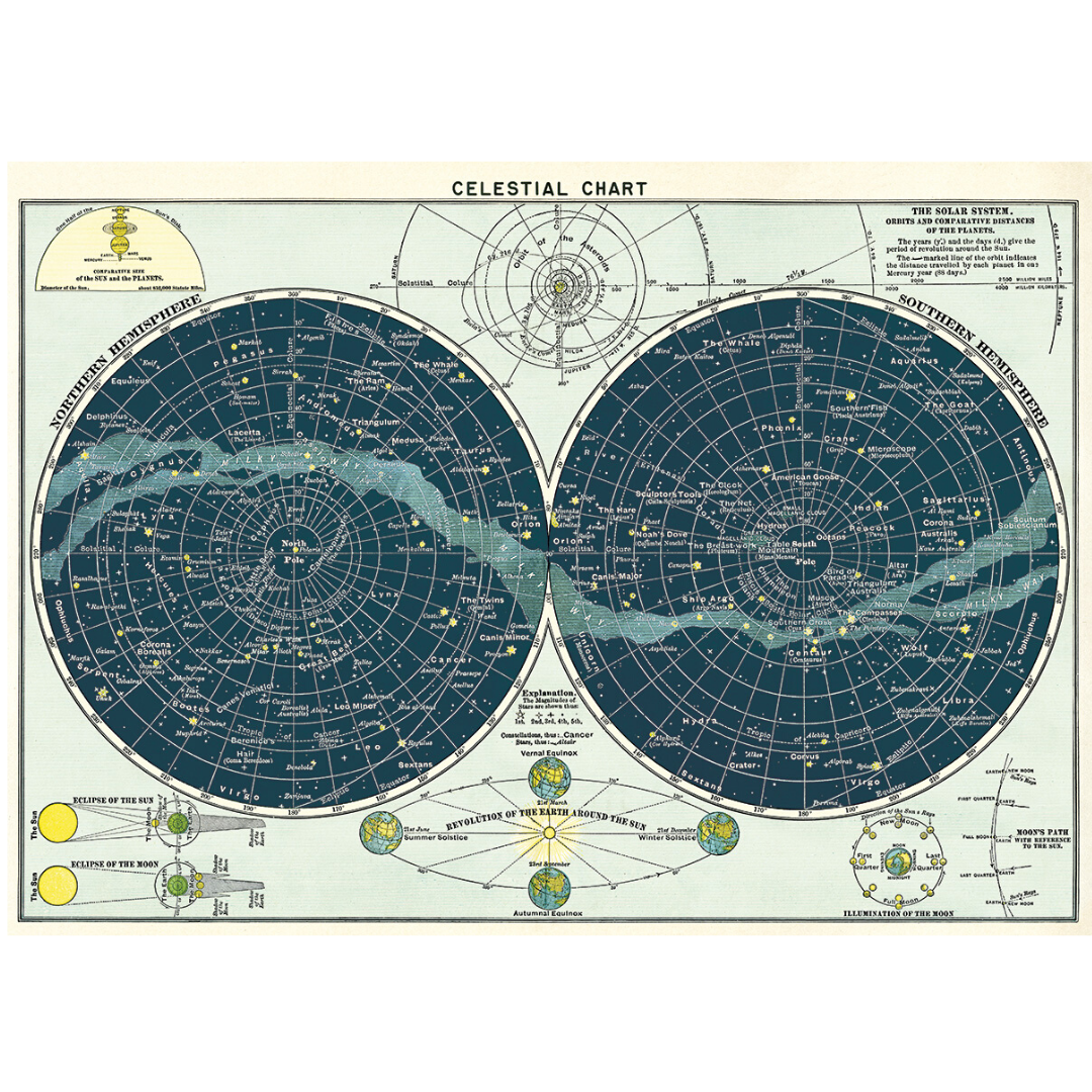 Print/Poster - Celestial Chart