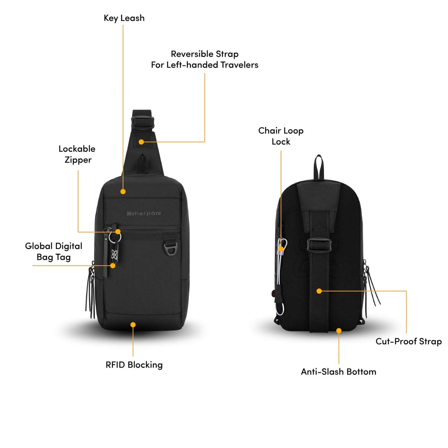 Metro Anti-Theft Convertible Travel Sling - Sherpani