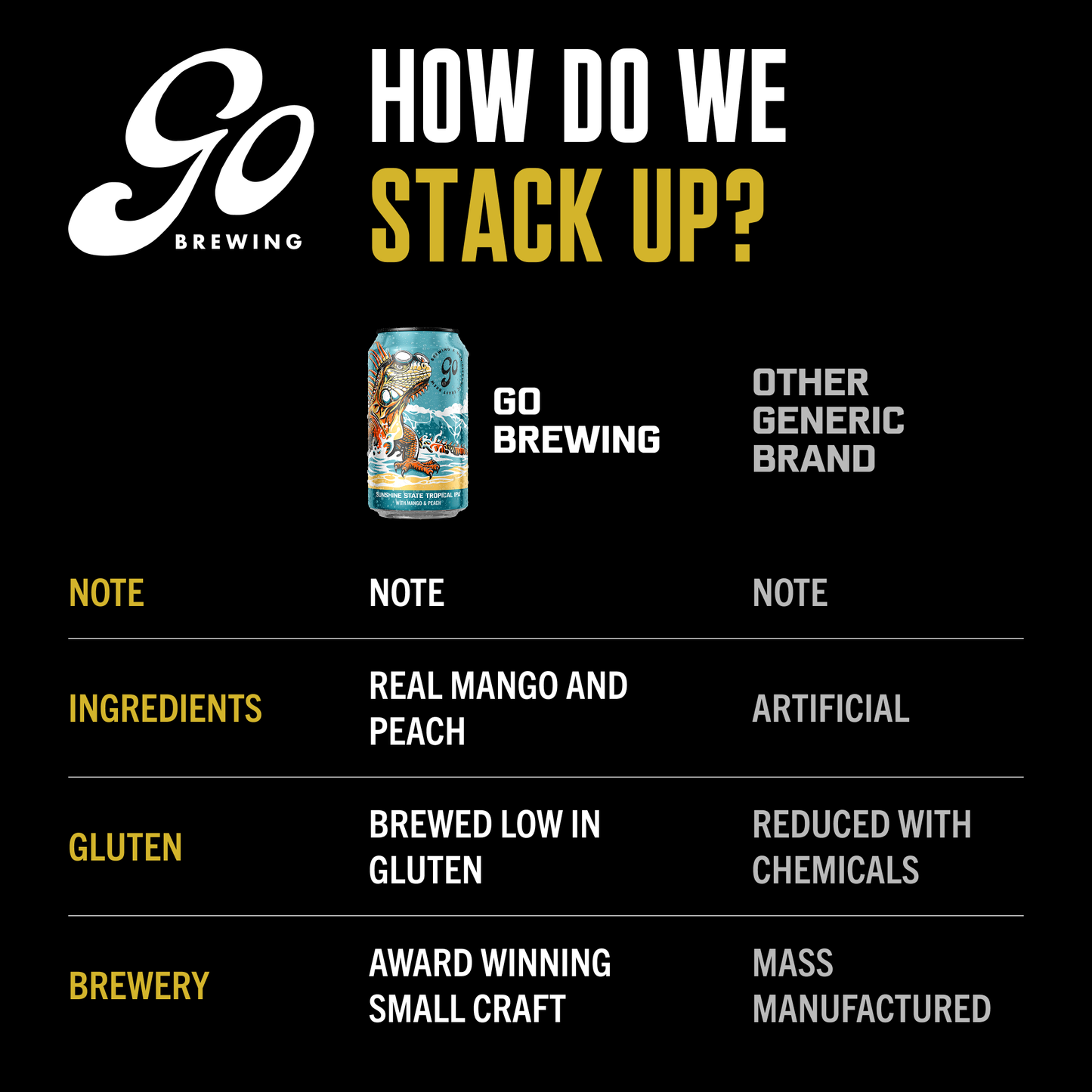 Go Brewing Sunshine State IPA (Non-Alcoholic Beer)