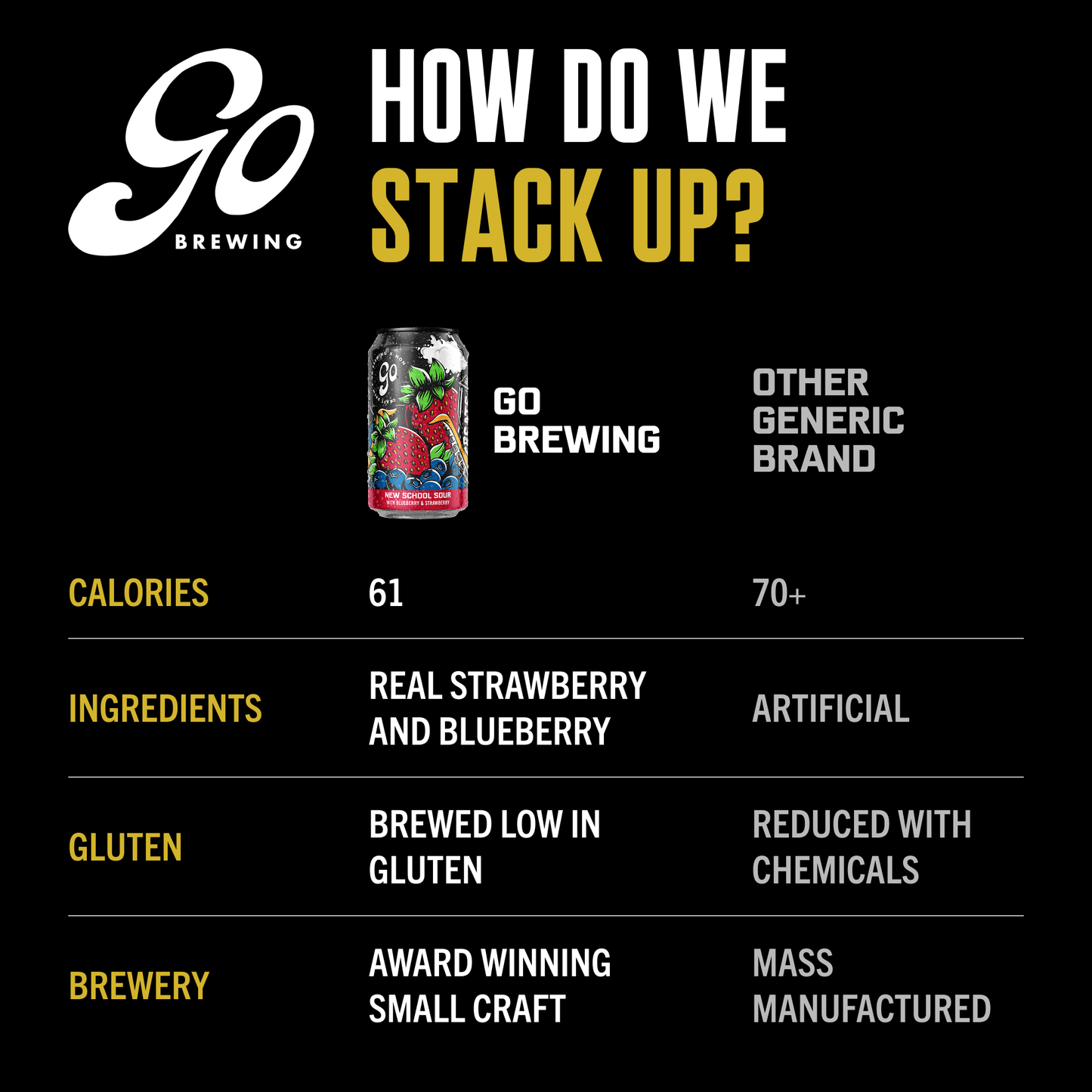 Go Brewing New School Sour Berry (Non-Alcoholic Beer)