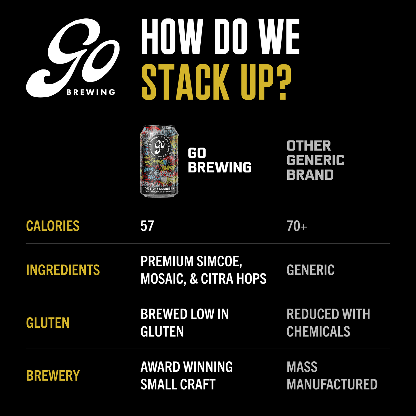 Go Brewing The Story - Double IPA (Non-Alcoholic Beer)