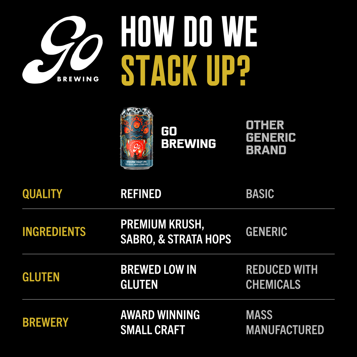 Go Brewing Disarm Hazy IPA (Non-Alcoholic Beer)