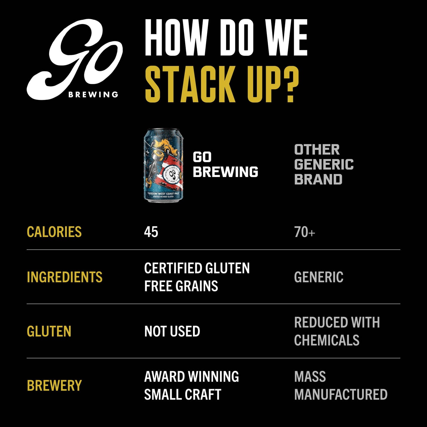 Go Brewing Freedom West Coast Pale (Non-Alcoholic Beer)