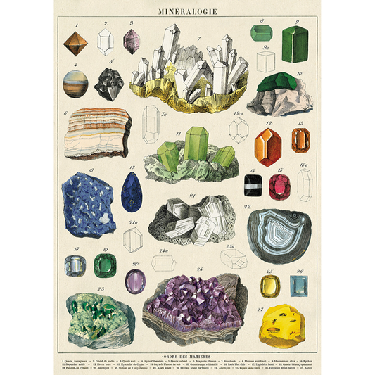 Print/Poster- Mineralogy