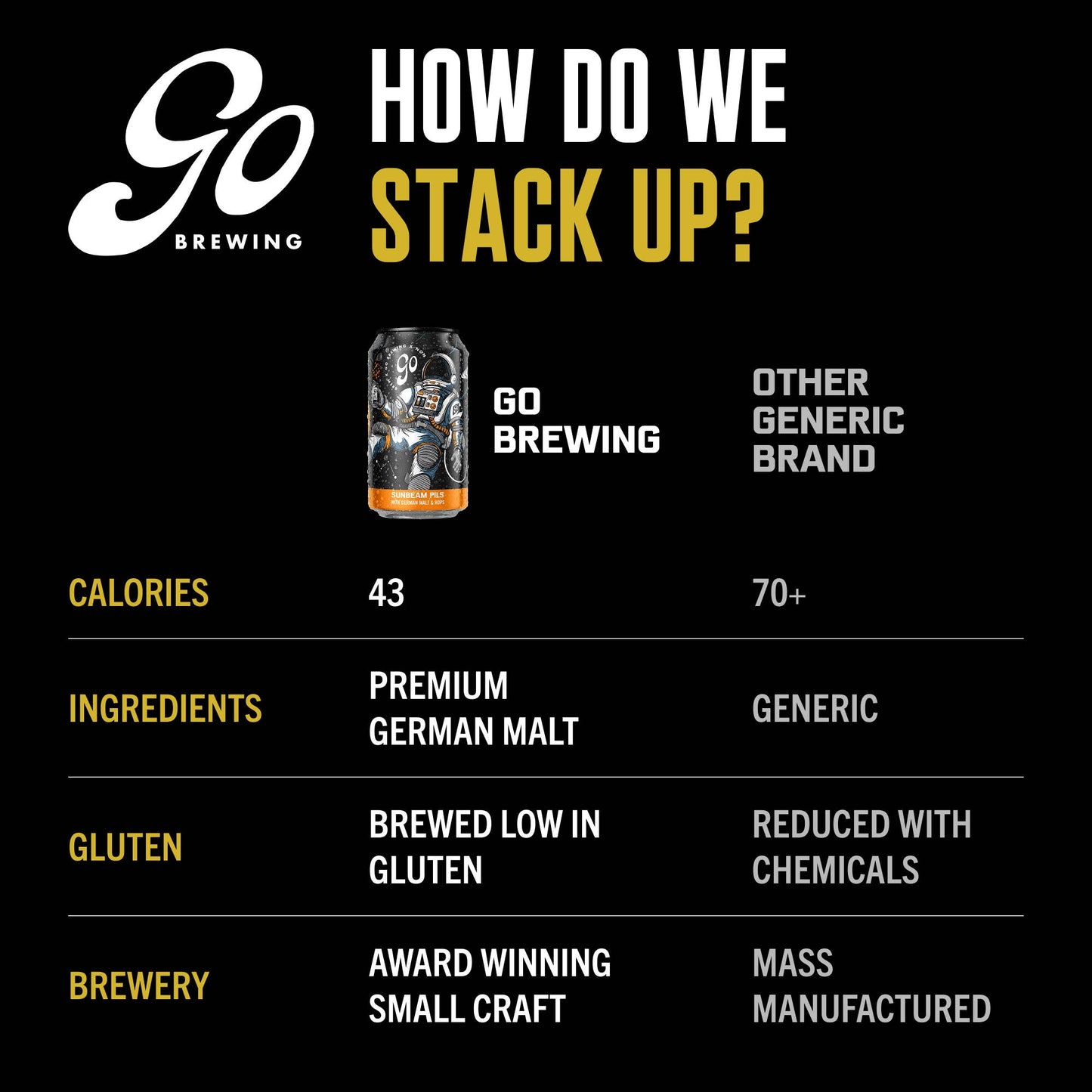 Go Brewing Sunbeam Pilsner (Non-Alcoholic Beer)