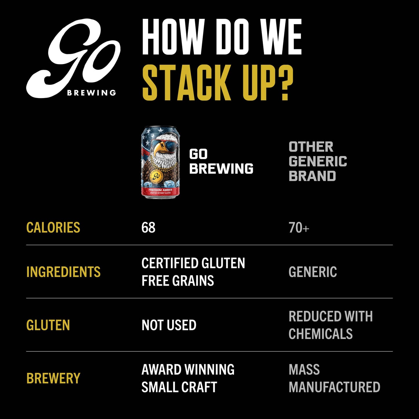 Go Brewing Freedom Amber (Non-Alcoholic Beer)